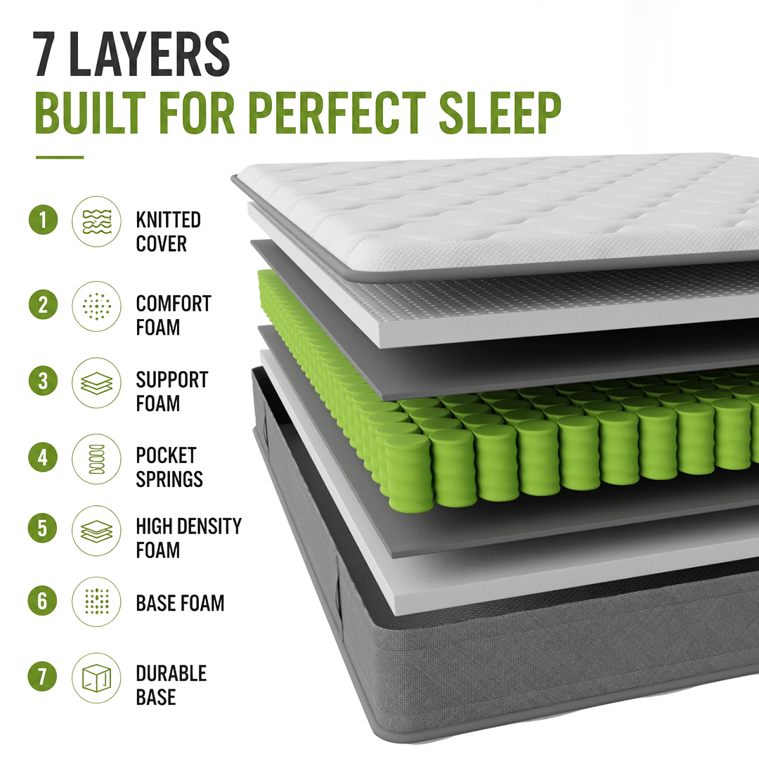 3D product structure visual with exploded layers and numbered technical callouts